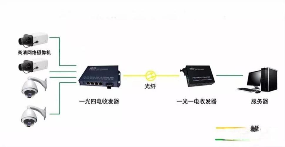 网线超过100米解决方案