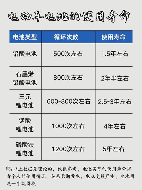 电池的超长寿命是几年