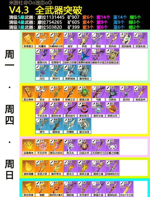 原神武器强化材料不够