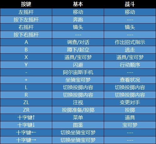 电脑宝可梦按键教程