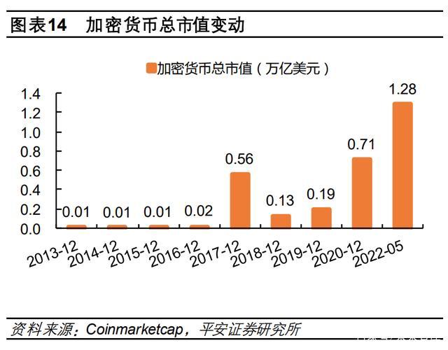 数字货币趋势
