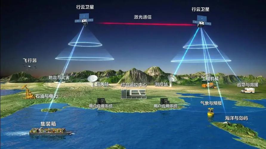 全球卫星频道10000台直播无限能量破解版截图3