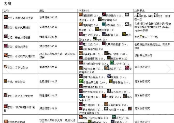 怀旧烹饪150后配方哪里买