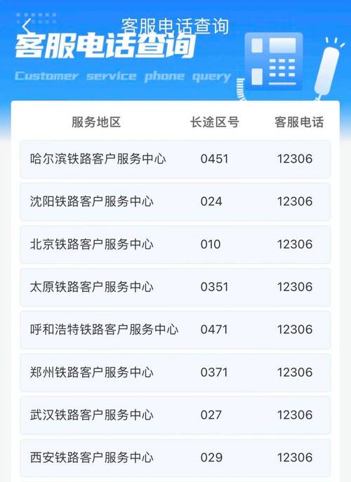12306人工服务电话24小时