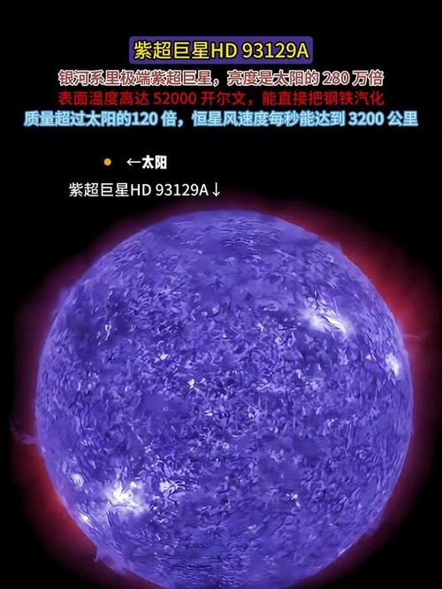 紫超巨星VS黑洞