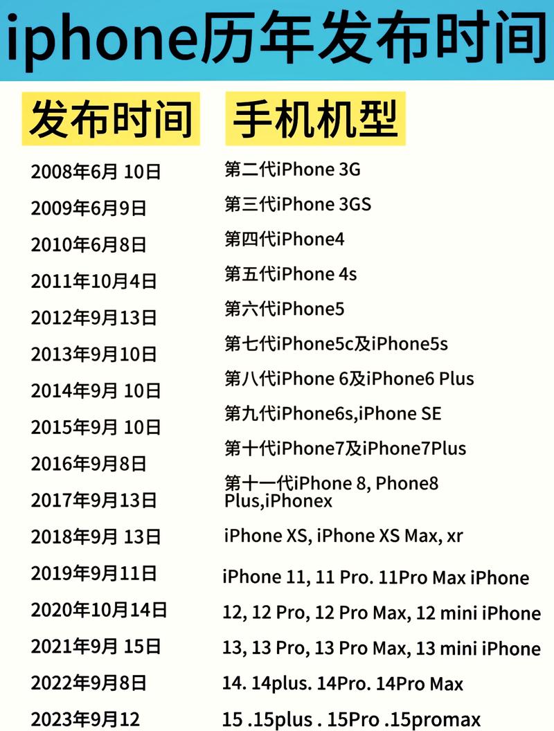 苹果手机怎么更改时间显示位置