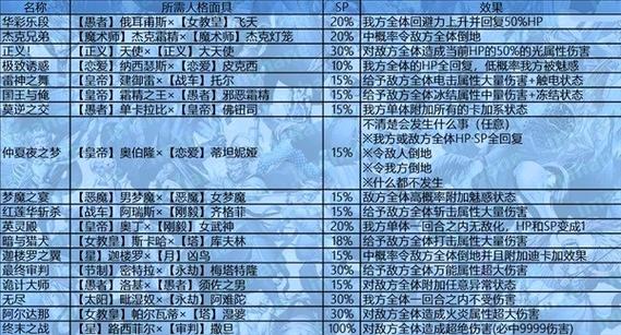 p3re技能卡获取