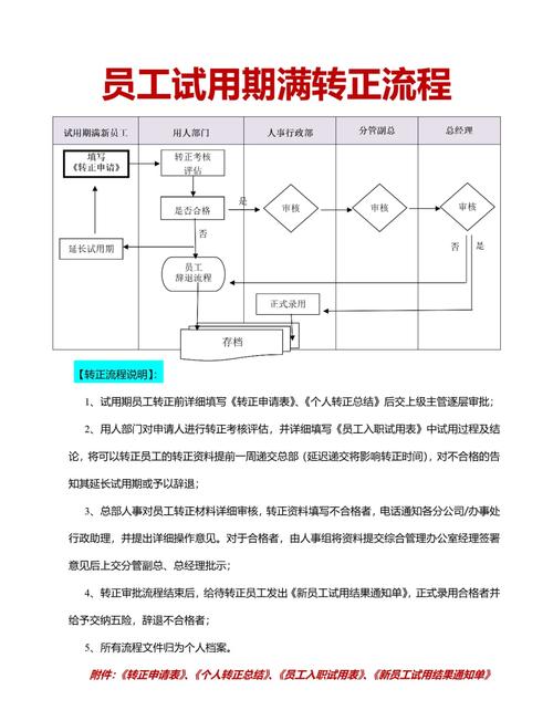 b站不答题转正有什么影响