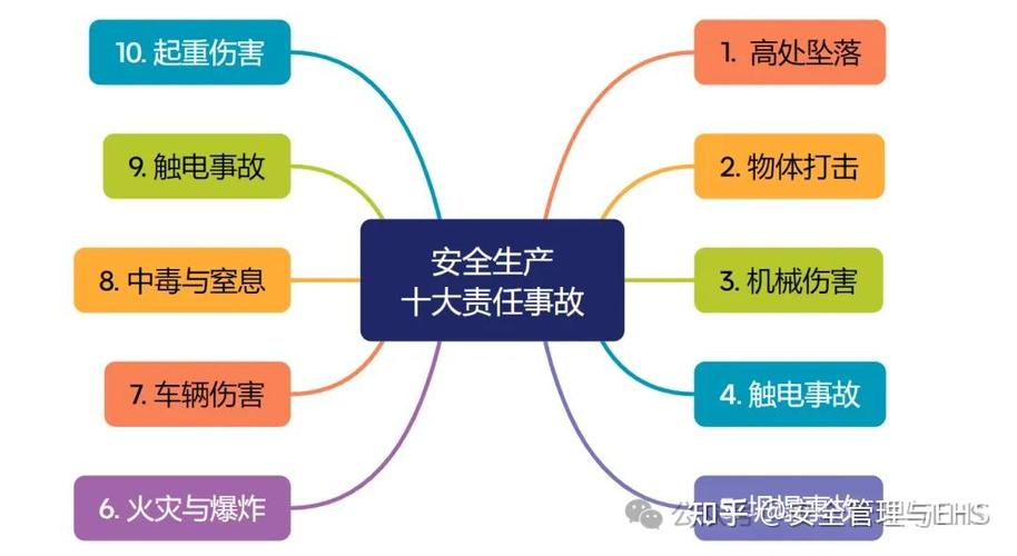 安全分享事故案例