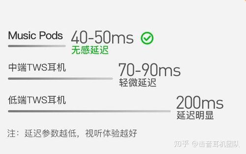耳机延迟测试方法