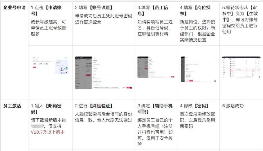 开通蓝v的利弊