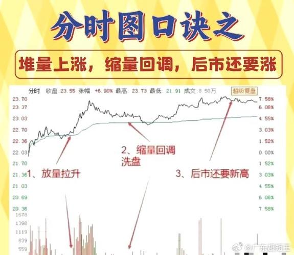 分时图大全(图解)