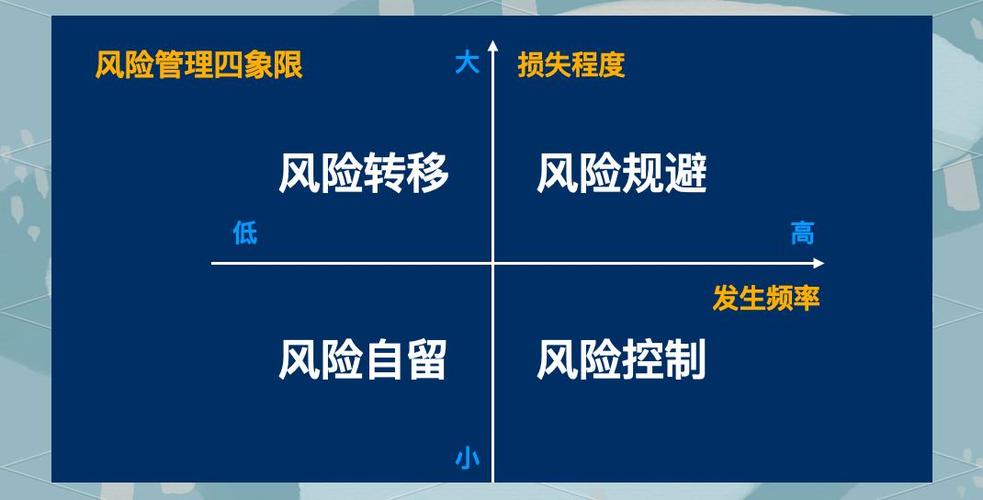 价值风险是什么意思