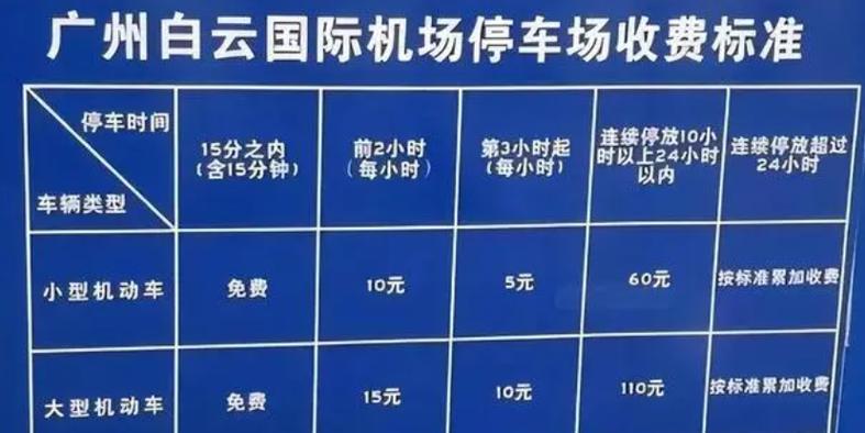 广州120出车收费标准