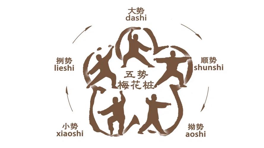 梅花桩五式