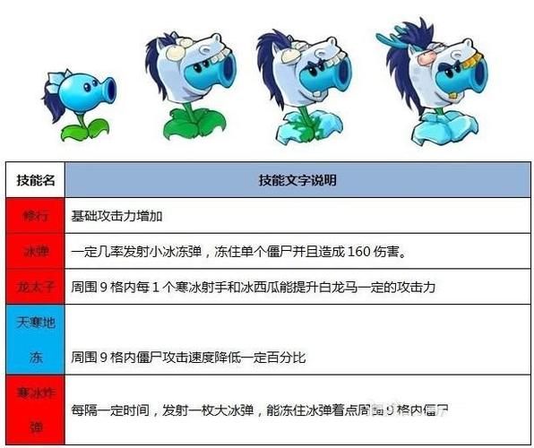 植物超进化无限金币钻石