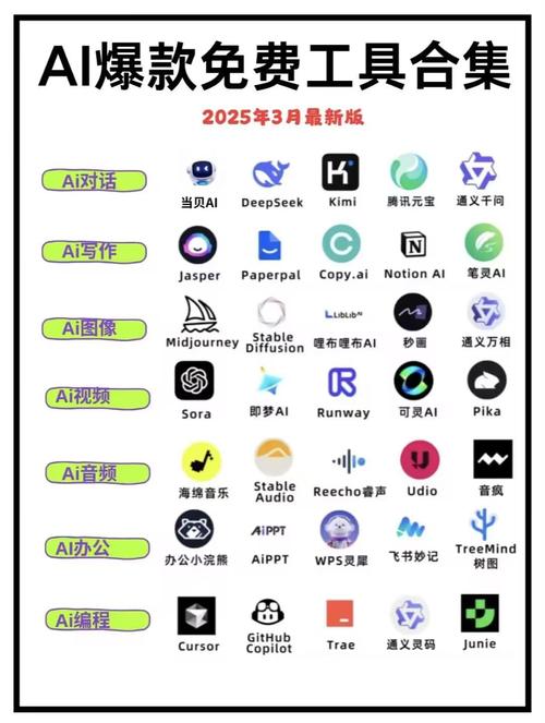iphone看美剧免费软件哪个好