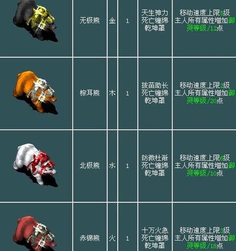 问道坐骑为什么要熊