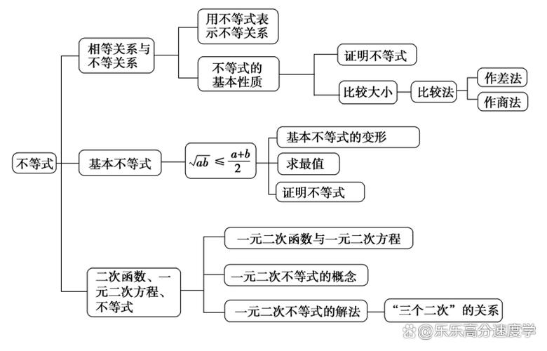 一元二次方程a+b和ab