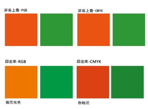 打印机颜色变绿