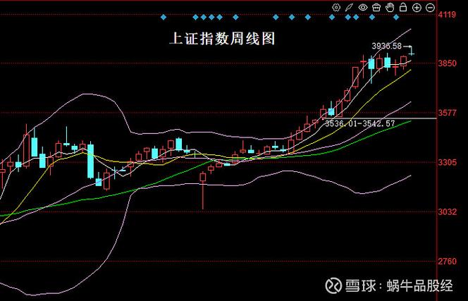 上证大盘白线黄线各代表什么