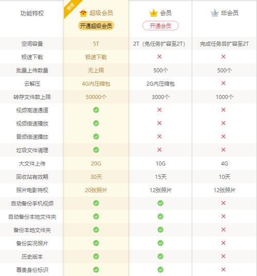百度网盘会员手机和ipad通用吗