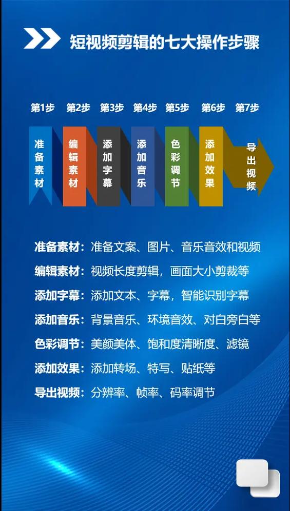 剪辑怎么学