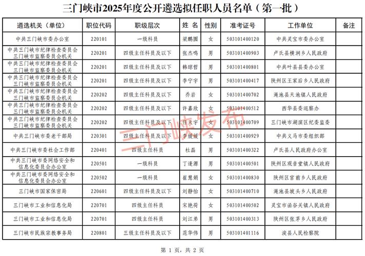 三门峡市公示26名干部