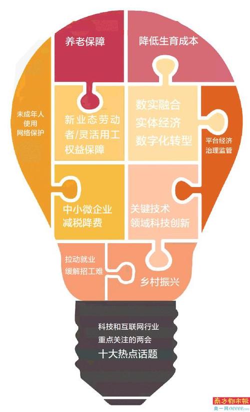 科技热点话题