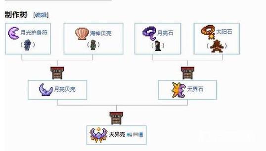 泰拉瑞亚天界壳