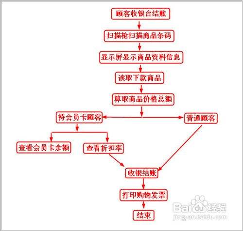 药店收银员收款八步骤
