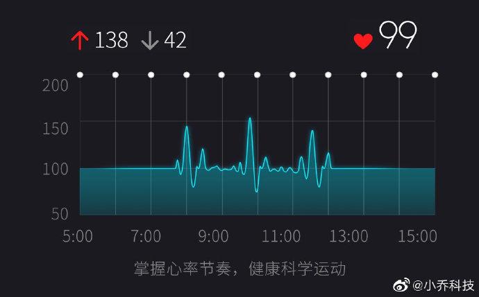 小米手环跑步心率太高