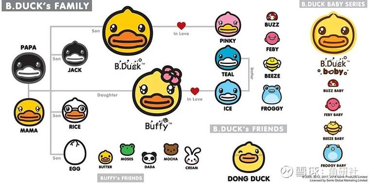 bduck小黄鸭实体店官网