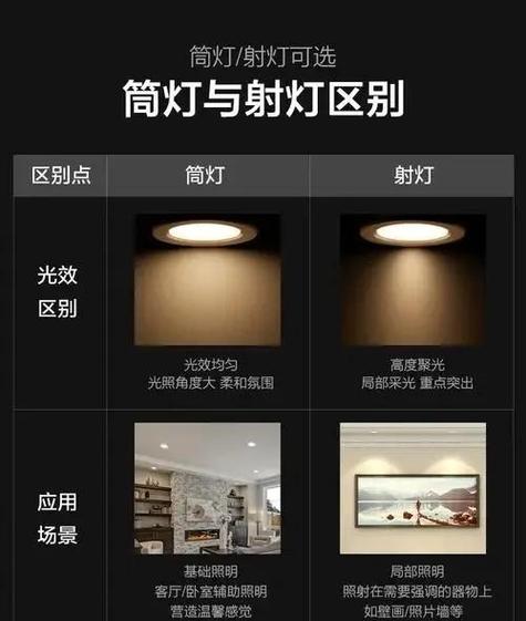 射灯7w和10w区别