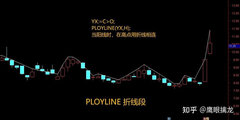 通达信k线变了怎么办