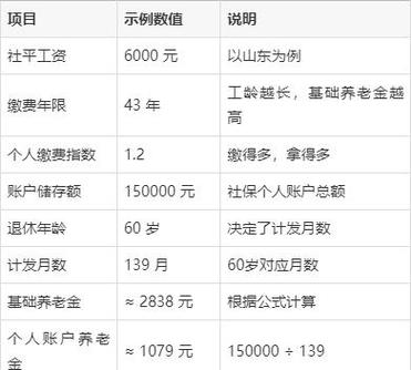 退休工资怎么算出来的