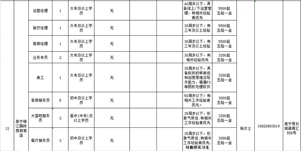 2026年大专国企招聘