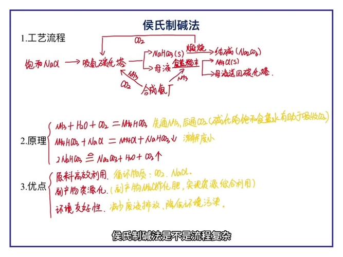 侯氏制碱法的化学方程式