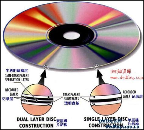 光盘原理 光盘原理