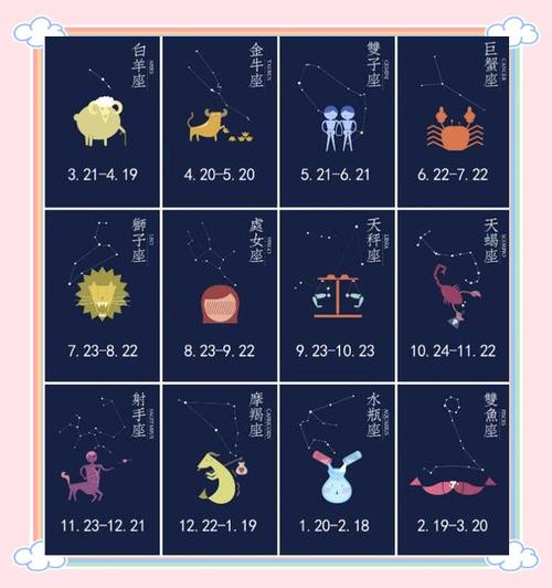 日历怎么显示星座