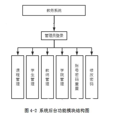 长春大学教务管理系统