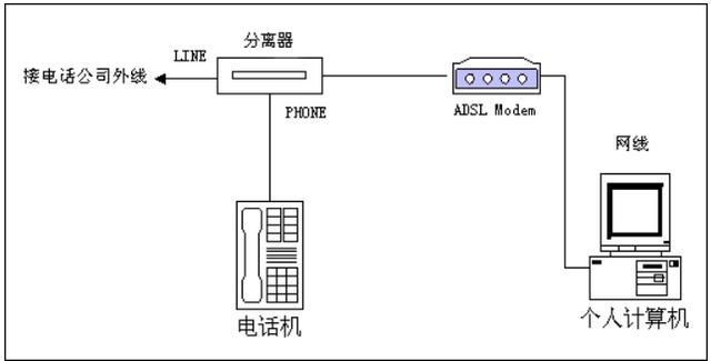 aqdsl意思