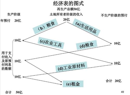 阶级再生产理论