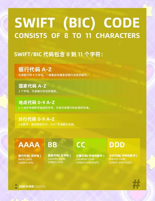 swift代码官网查询