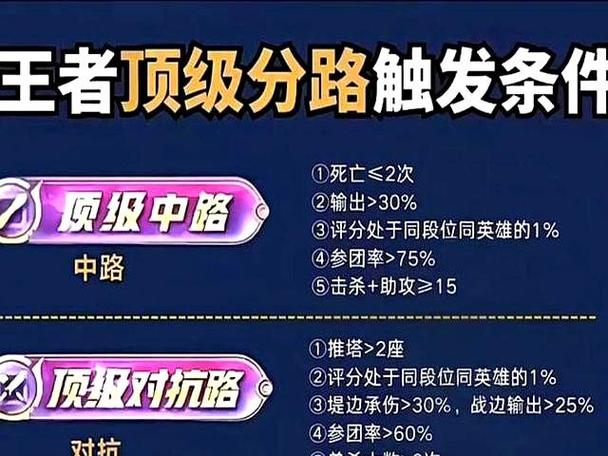 王者50星和1星差距大吗
