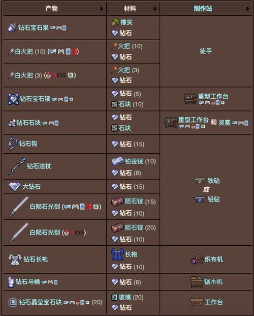 泰拉瑞亚钻石怎么挖