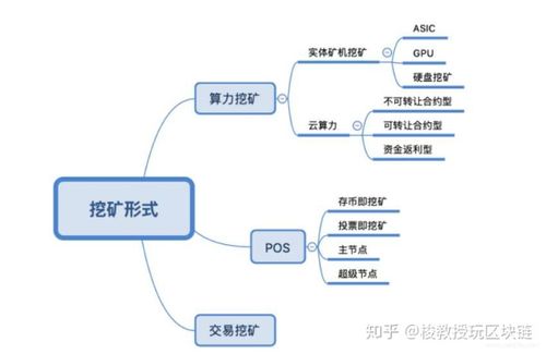 什么是云算力挖矿
