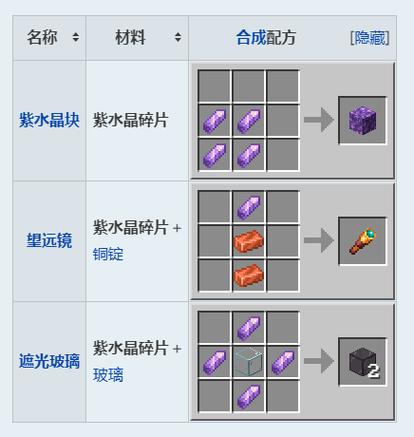 我的世界紫水晶id英文