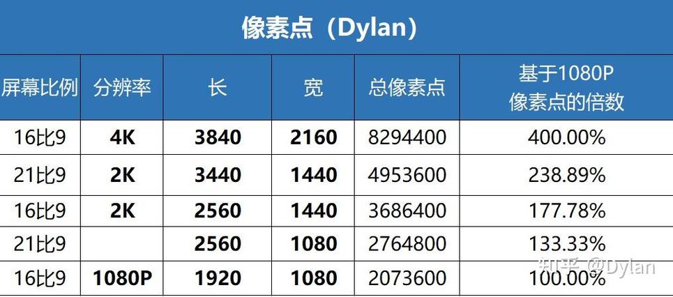 屏幕分辨率2k是多少
