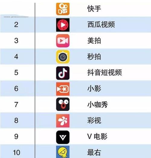 网红上热门软件